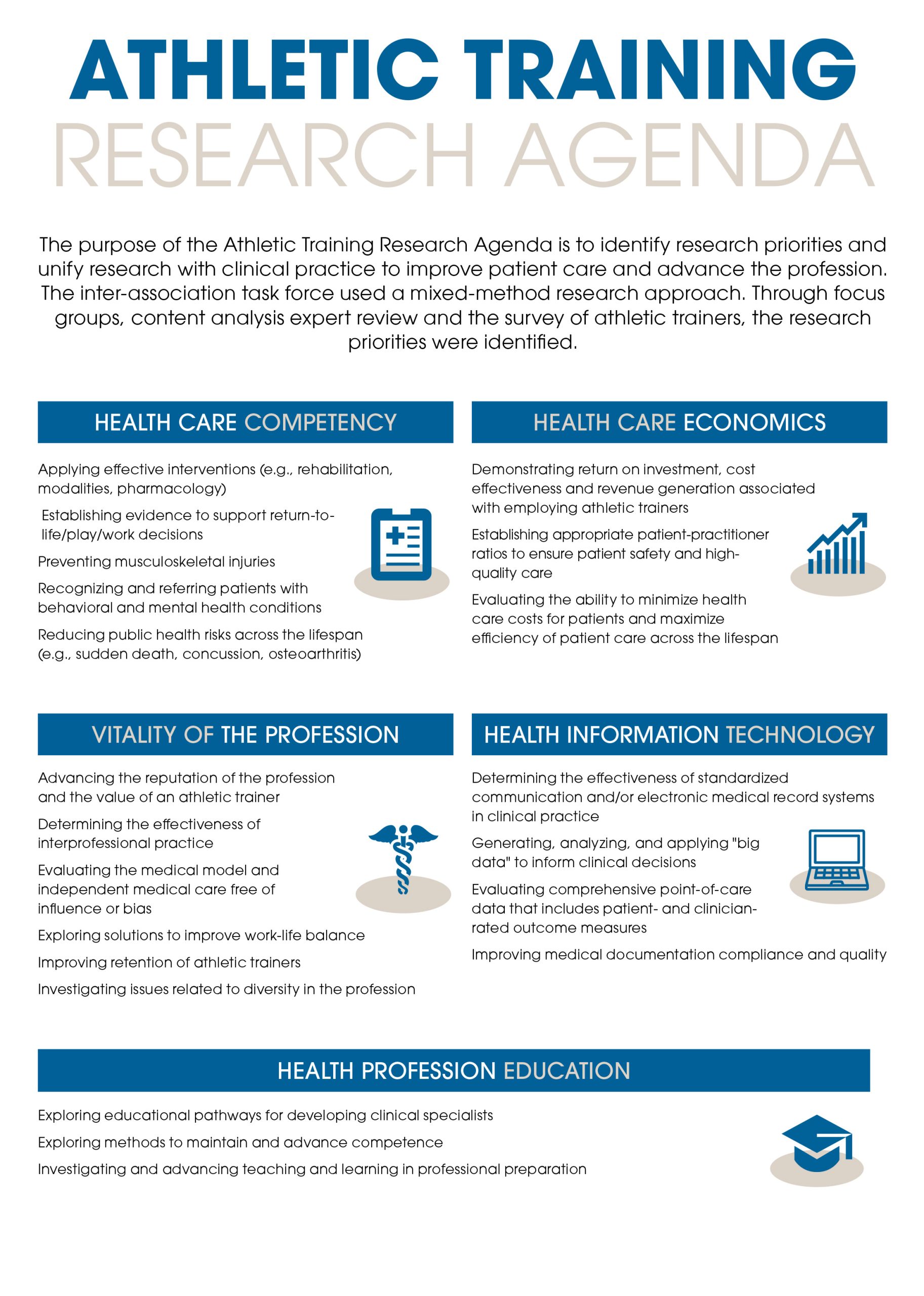 Athletic Training Research Agenda Infographic Handout