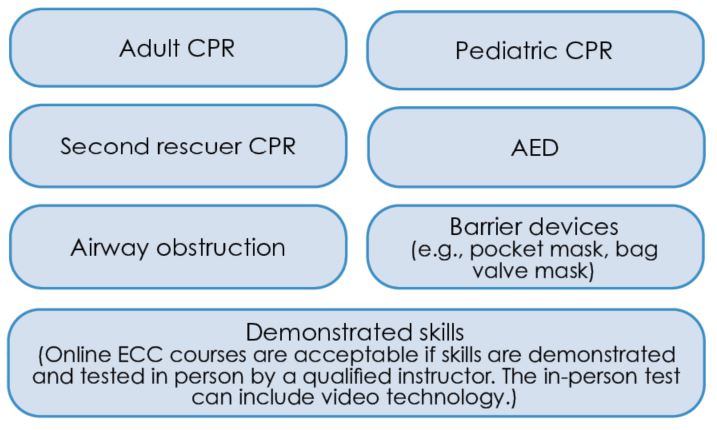 Ecc Requirements 002