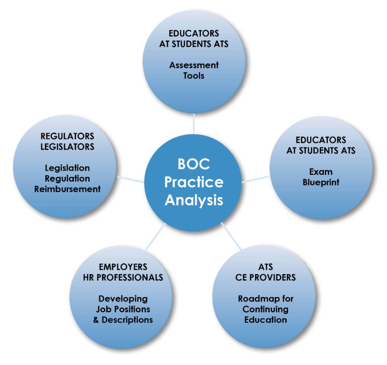 Final Pa8 How To Use The Pa 2 Updated 2
