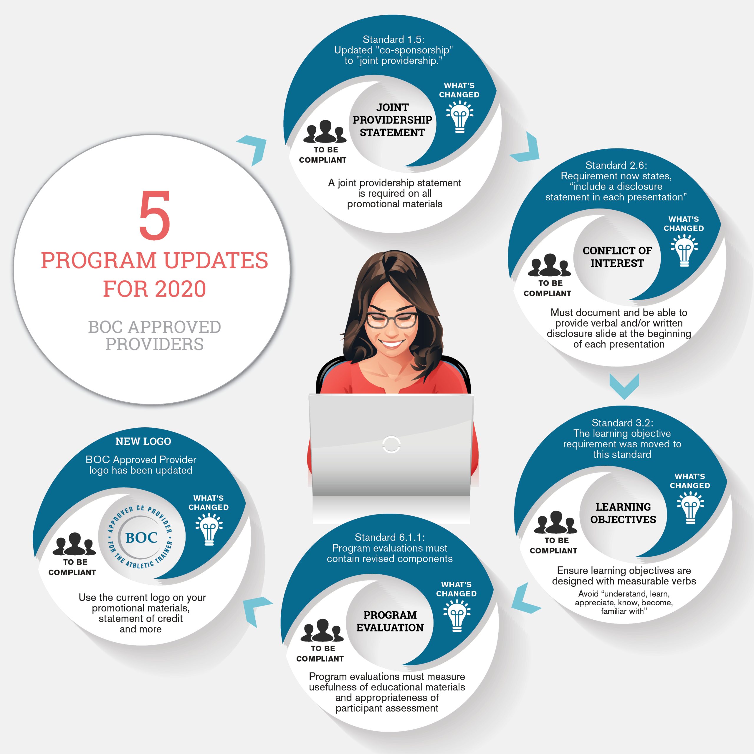 Infograhic - 5 Program Updates for 2020